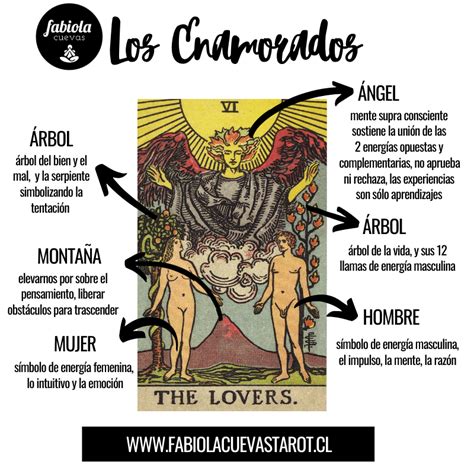 LOS ENAMORADOS Significado de las cartas del Tarot